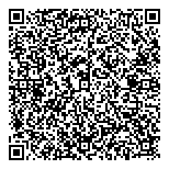 Fingerprints Identifications QR Card